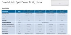 9000 BTU / Bosch Multi Basic Duvar Tipi İç Ünite