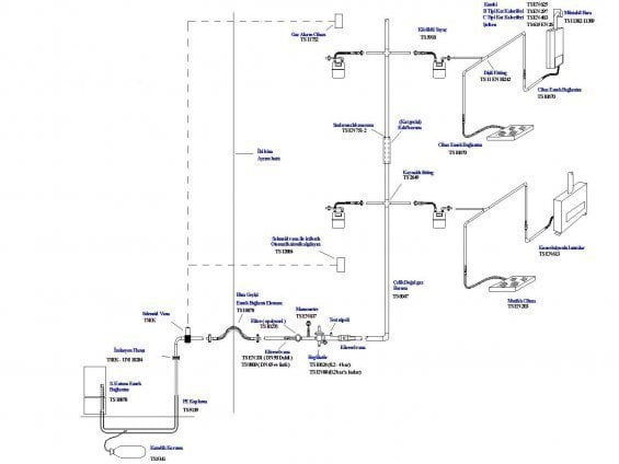 DOĞALGAZ PROJE & GAZ AÇIM BEDELİ